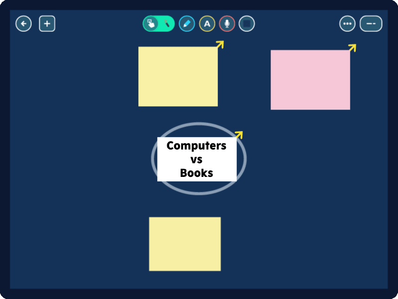 A digital whiteboard that enables collaborative learning
