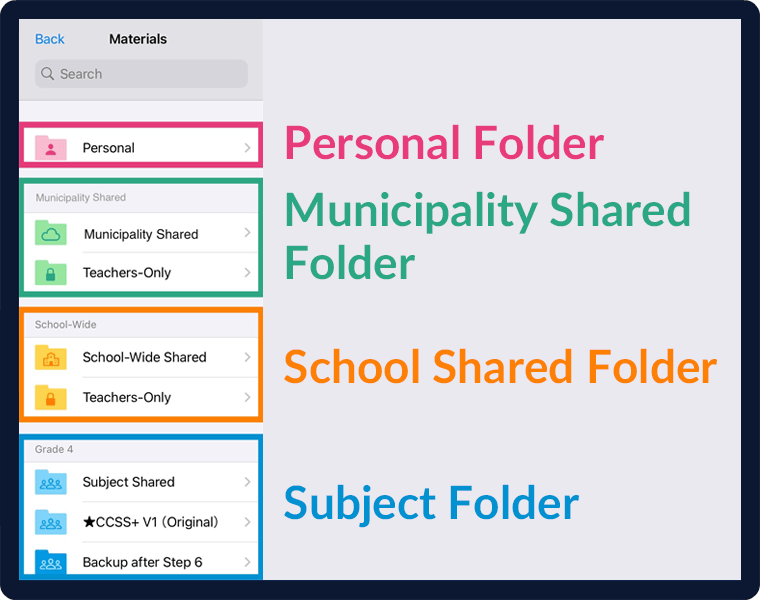 Data sharing within the municipality, school, and class