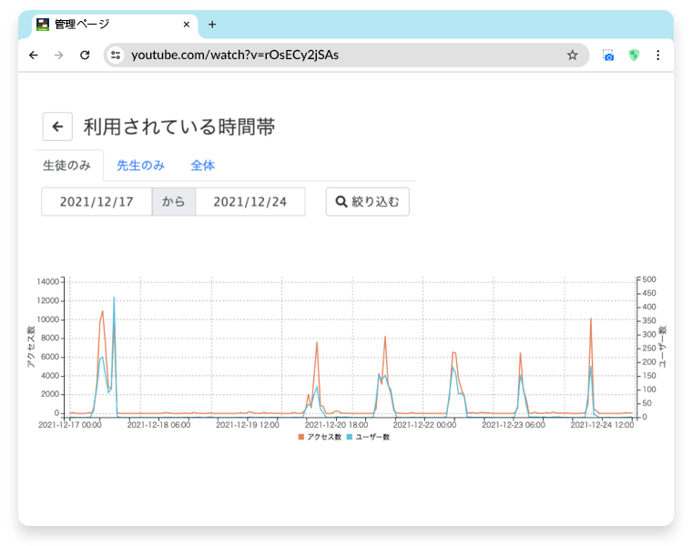 利用時間帯・端末利用率閲覧ページログ