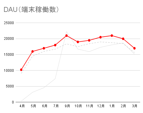 GIGA端末稼働率