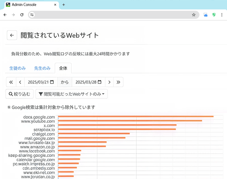 閲覧サイトのランキング