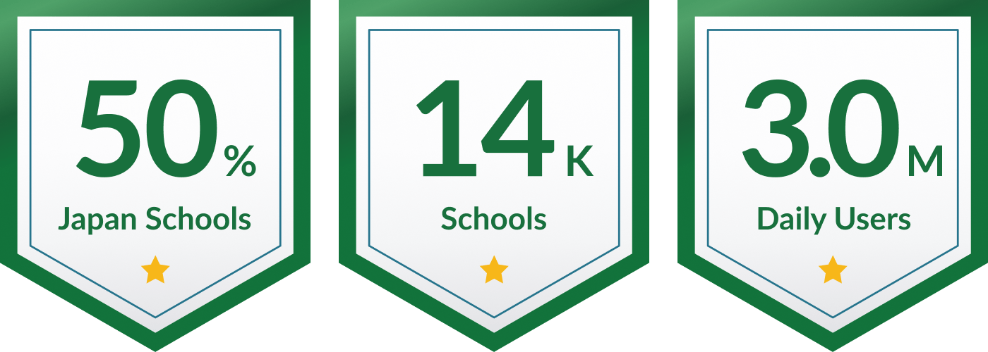 Global results: 50% Japan Schools, 14K Schools, and 3.0 million Daily Users