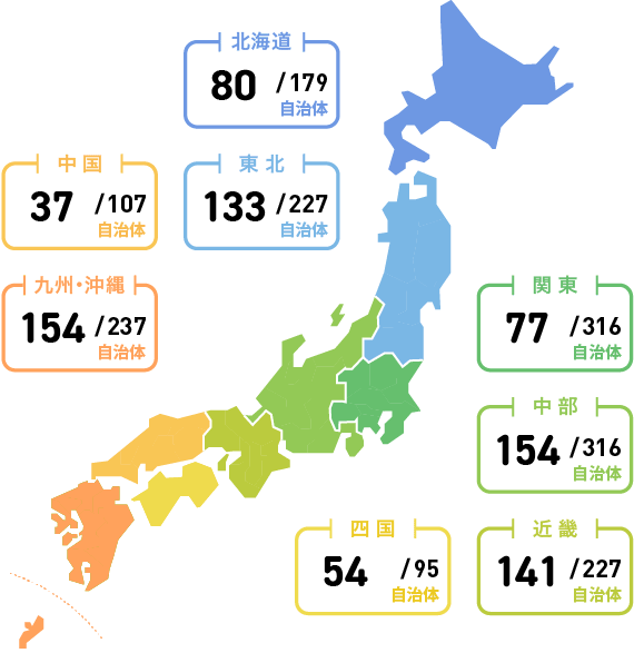全国の自治体で導入実績