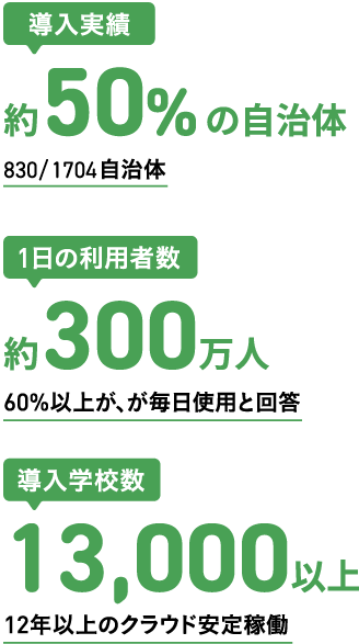 全国の自治体で導入実績