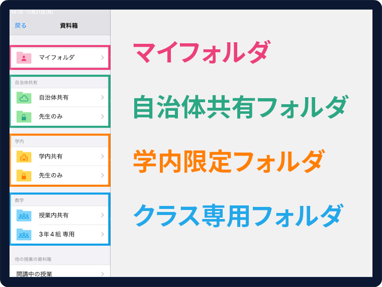 自治体内/学校内/クラス内でデータ共有