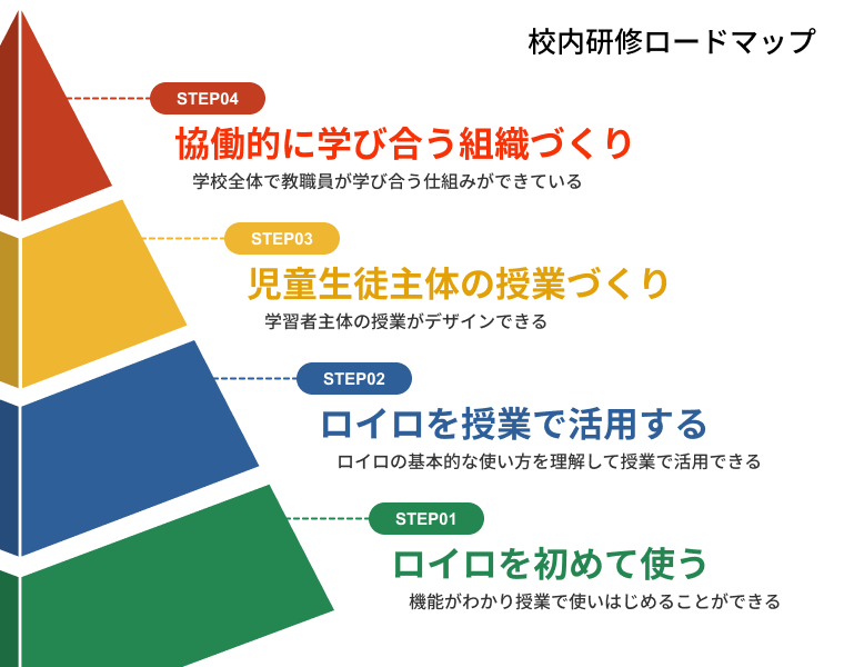 Next GIGA担当者向け導入後のサポート