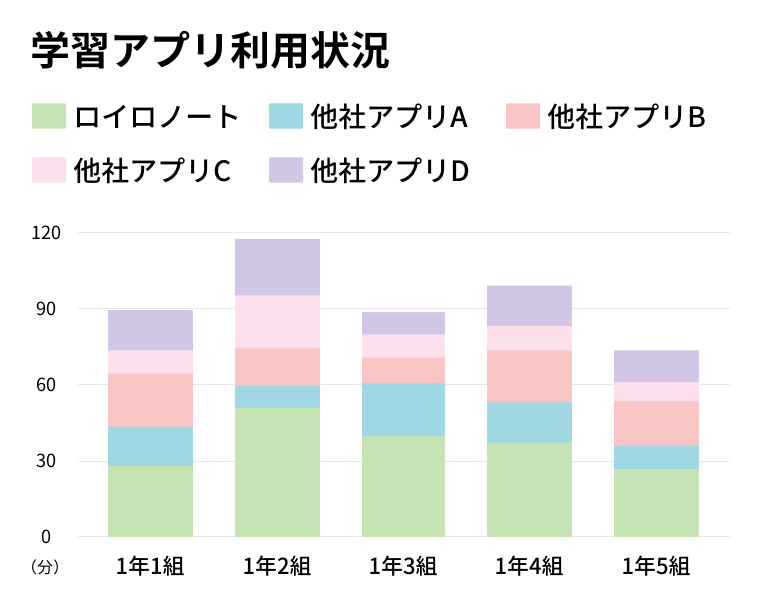 学習eポータル連携