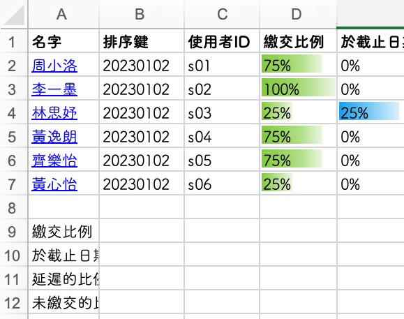 繳交情況分析與考評
