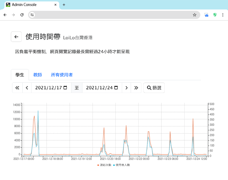 檢視設備使用時段與網頁瀏覽紀錄