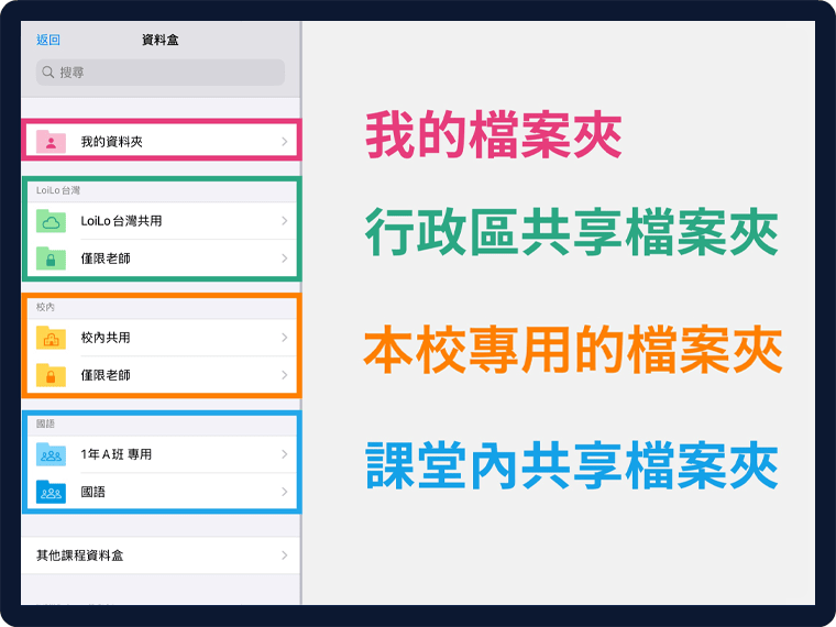全行政區 /各校/各班之數據共享