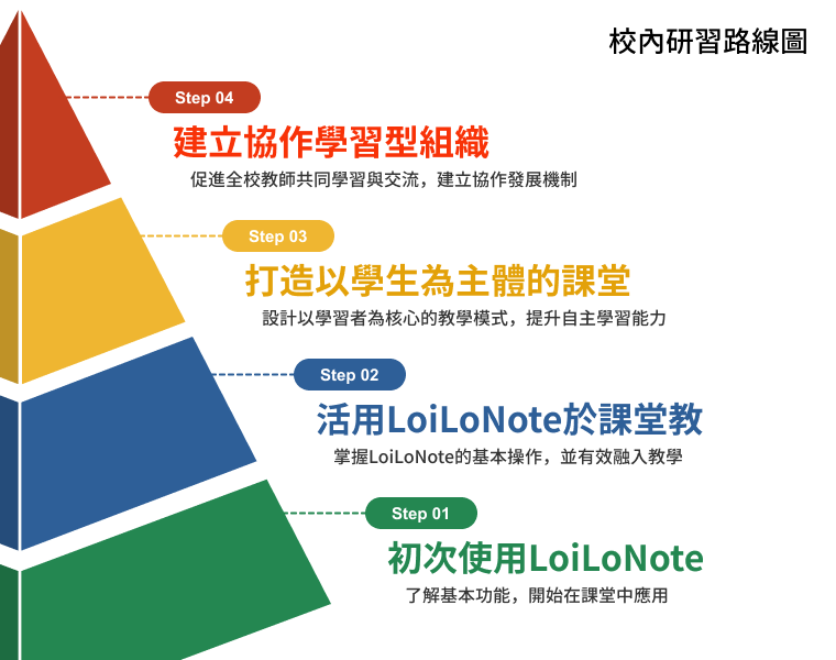 行政區負責人專屬的導入後支援