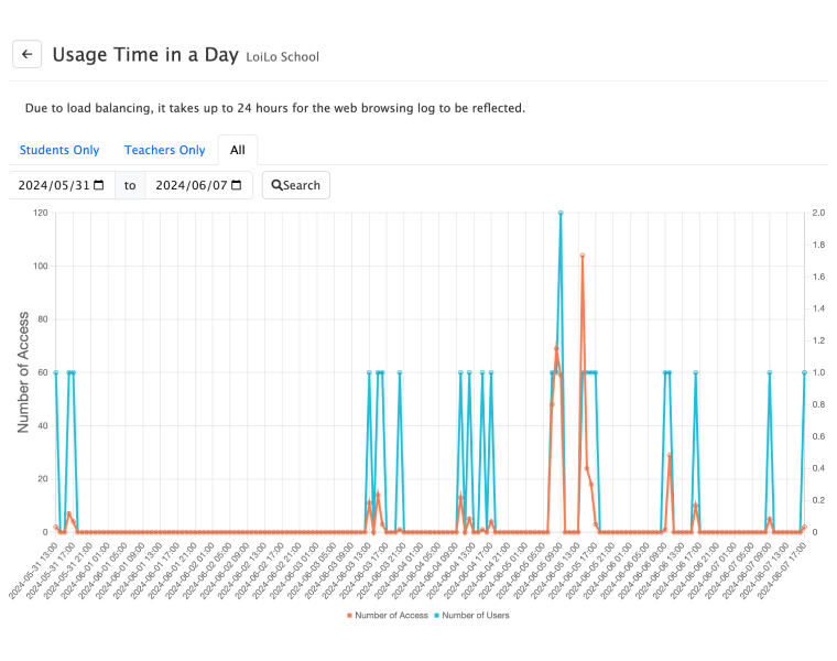 User Web Log Available