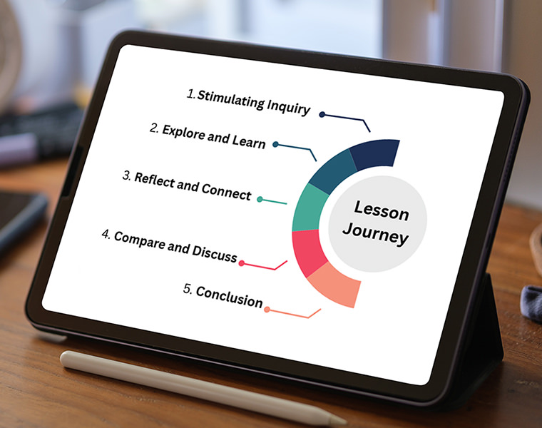 CBSE Curriculum Aligned