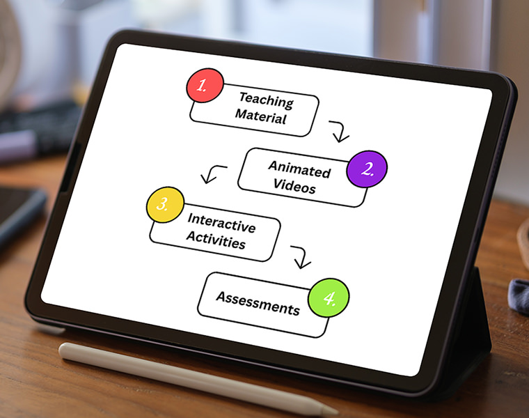 ICSE Curriculum Aligned