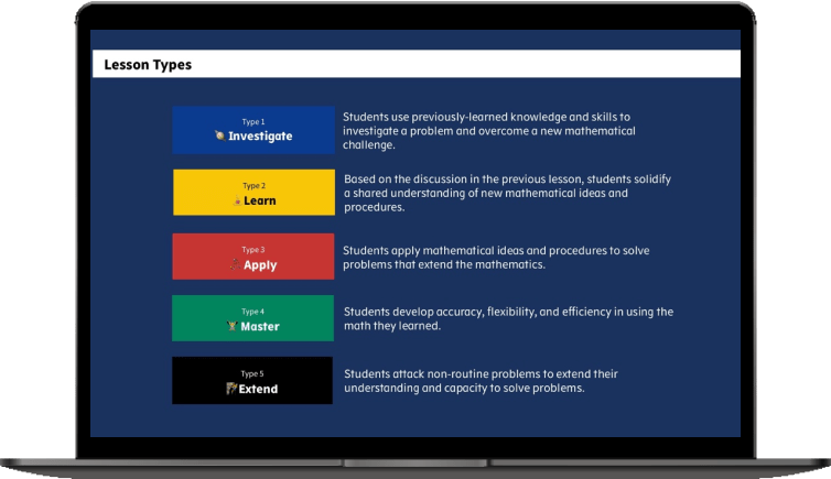 Orchestrate TTP lessons for optimal understanding